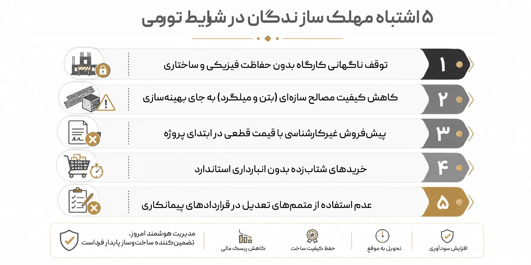 اشتباه در ساخت و ساز در بحران