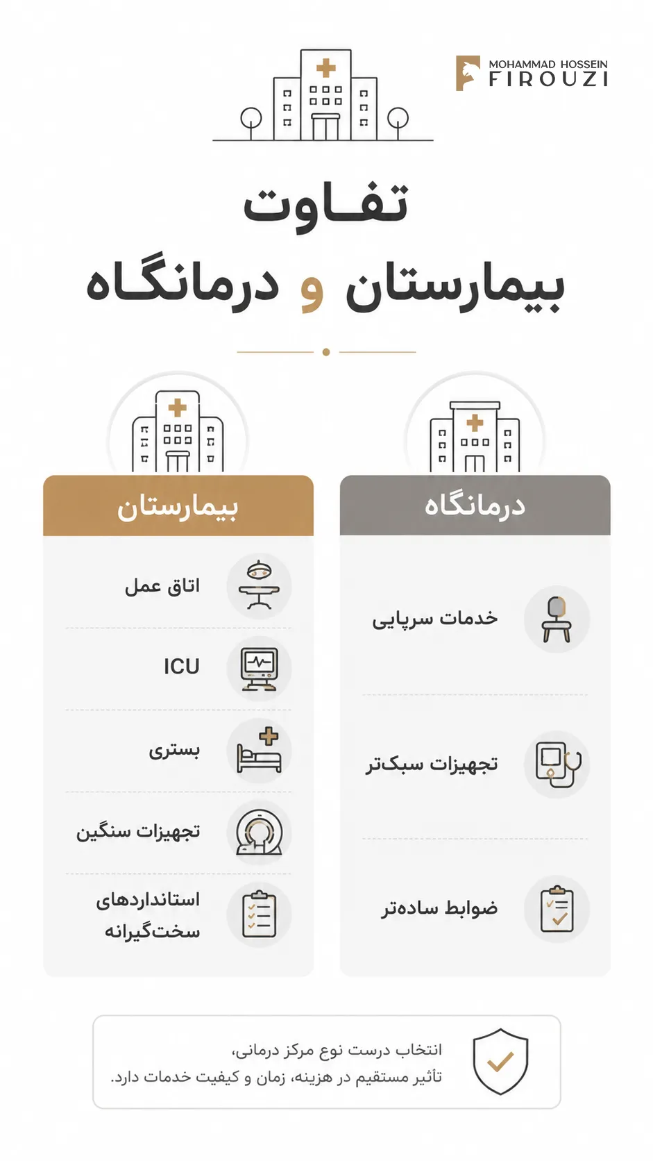 تفاوت معماری بیمارستان و درمانگاه