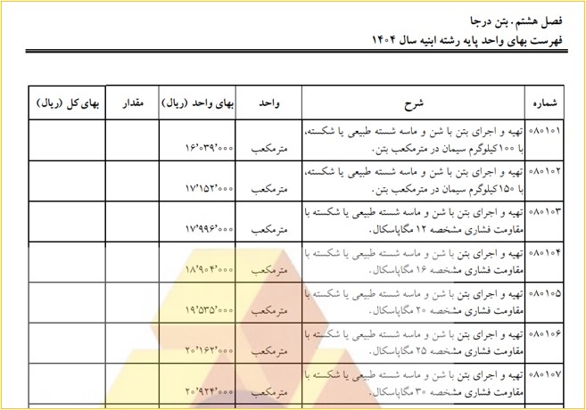 فهرست بها