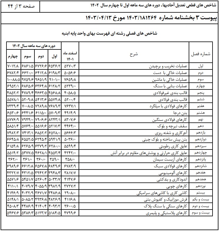 تعدیل