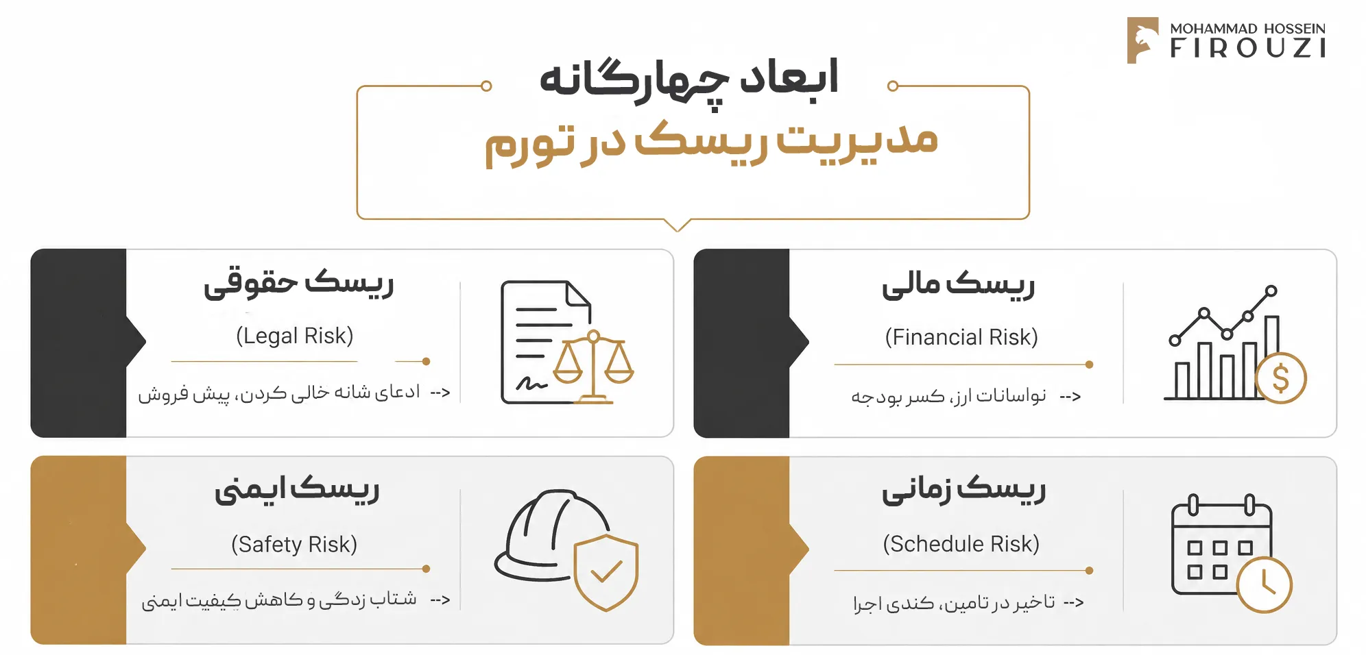 ابعاد چهارگانه مدیریت ریسک در تورم