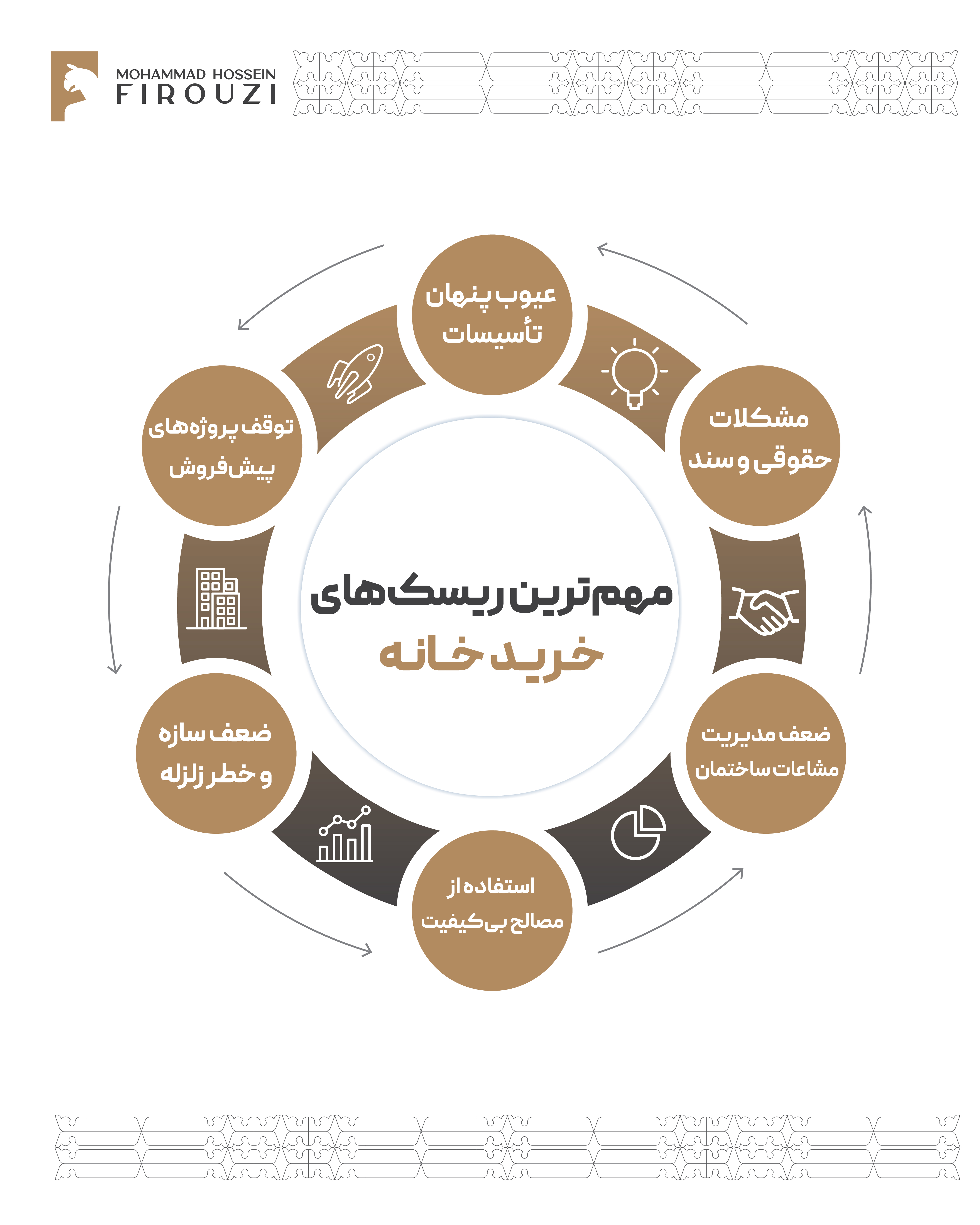 ریسک خرید خونه
