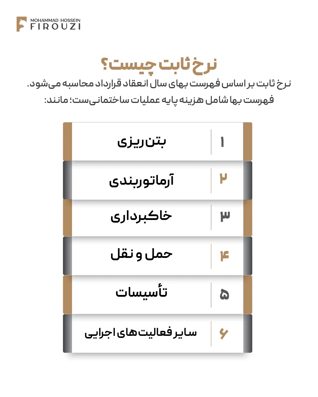نرخ ثابت