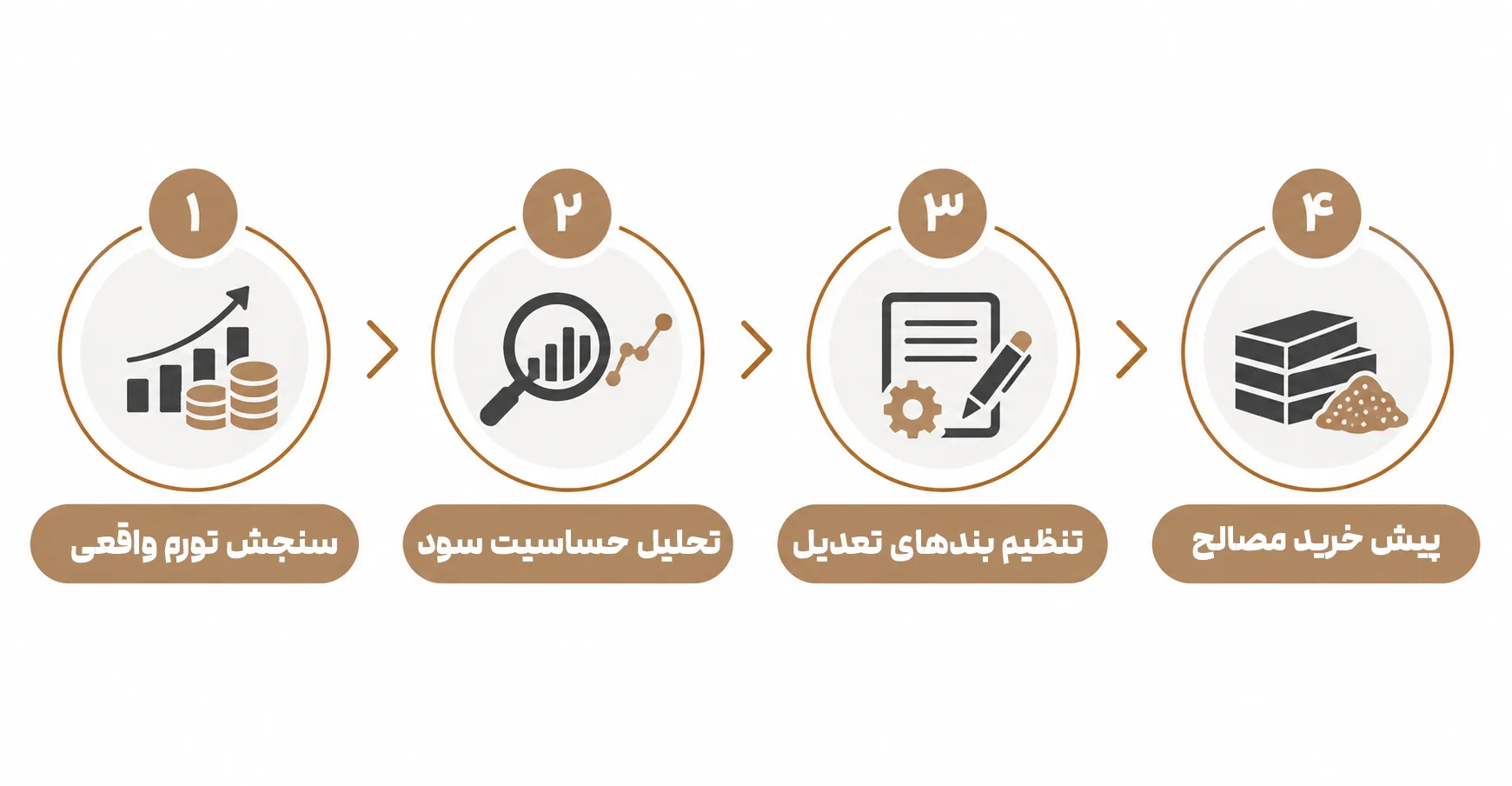 قیمت مصالح اینفوگرافی