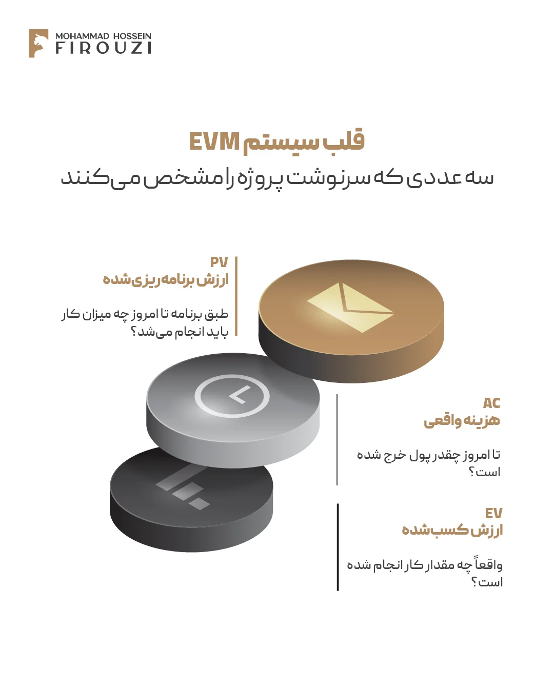 EVM
