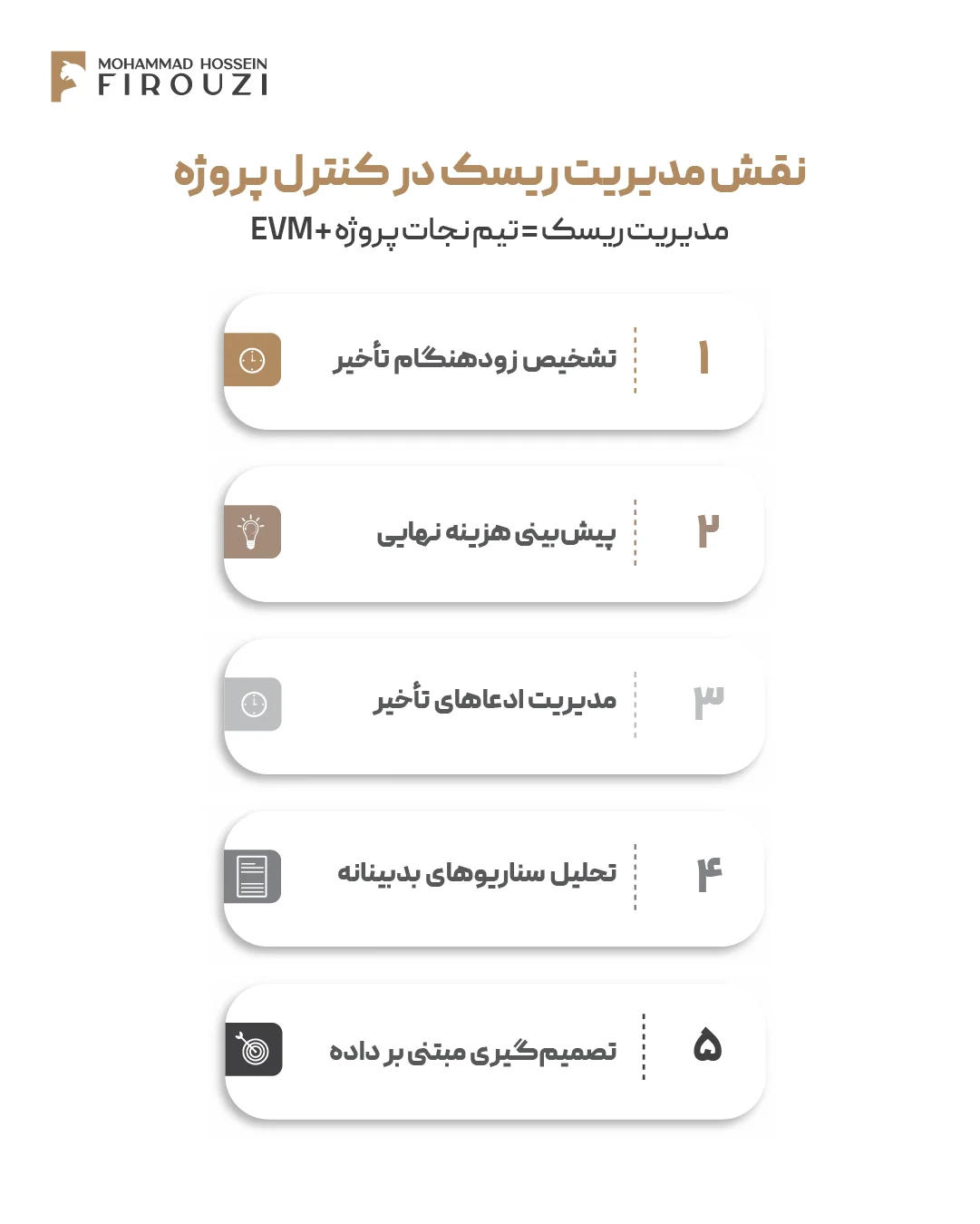 مدیریت ریسک