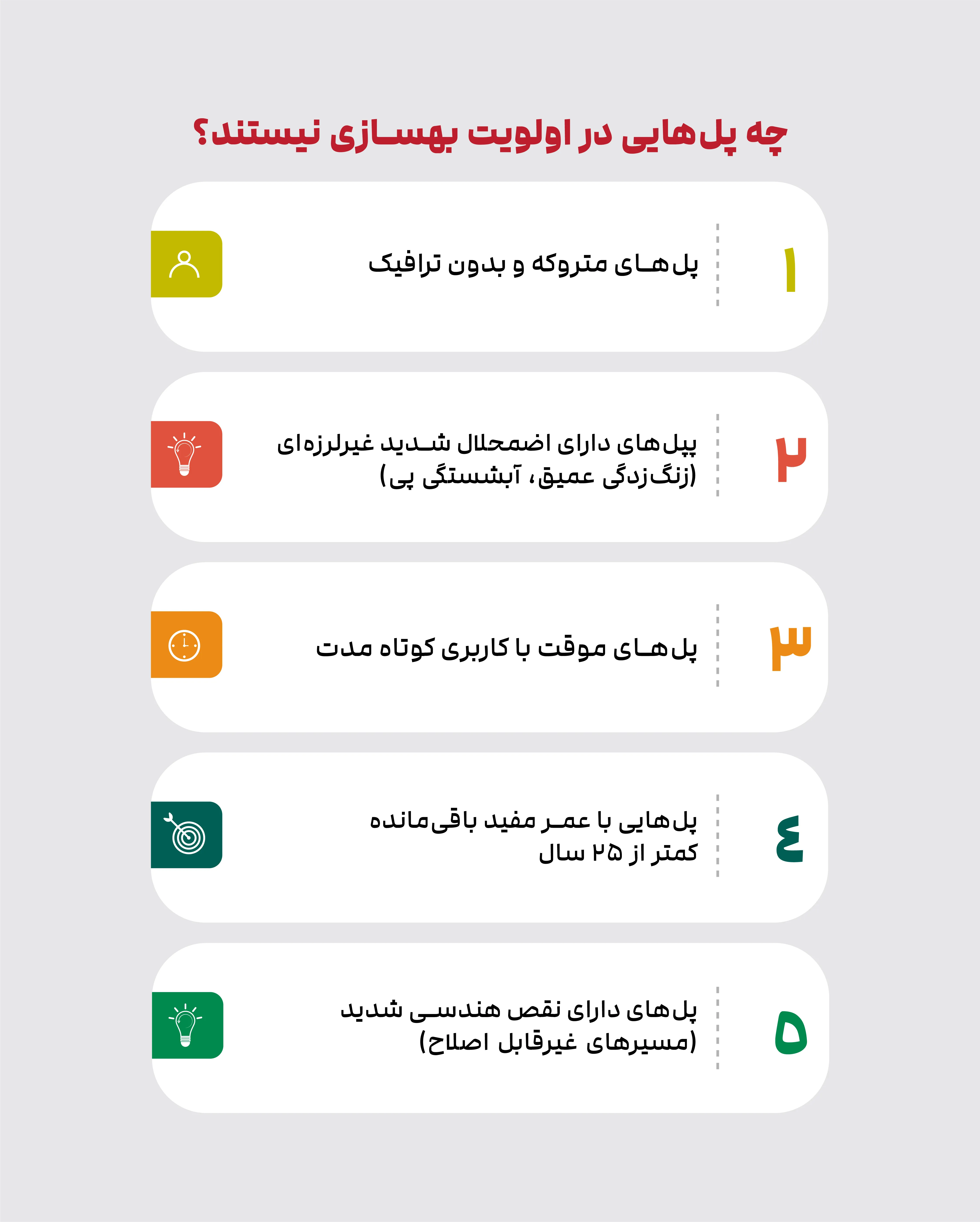 بهسازی پلها