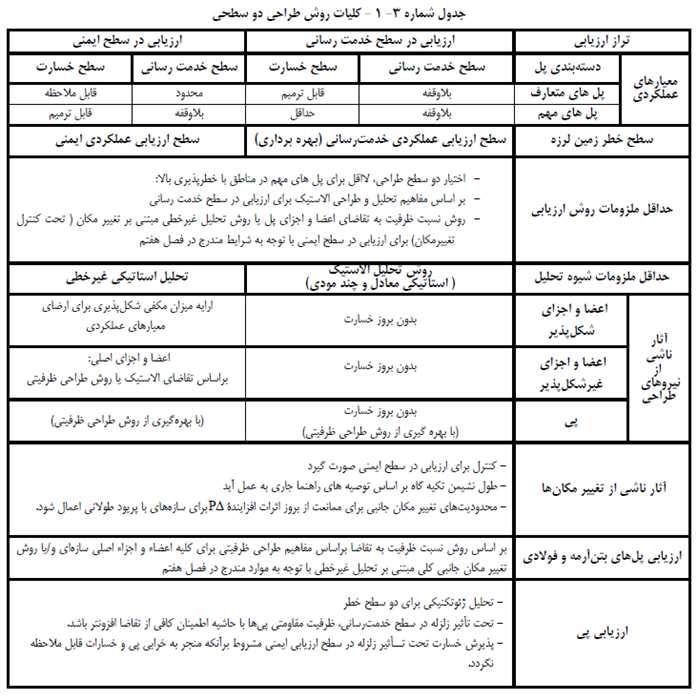 اهداف بهسازی پل