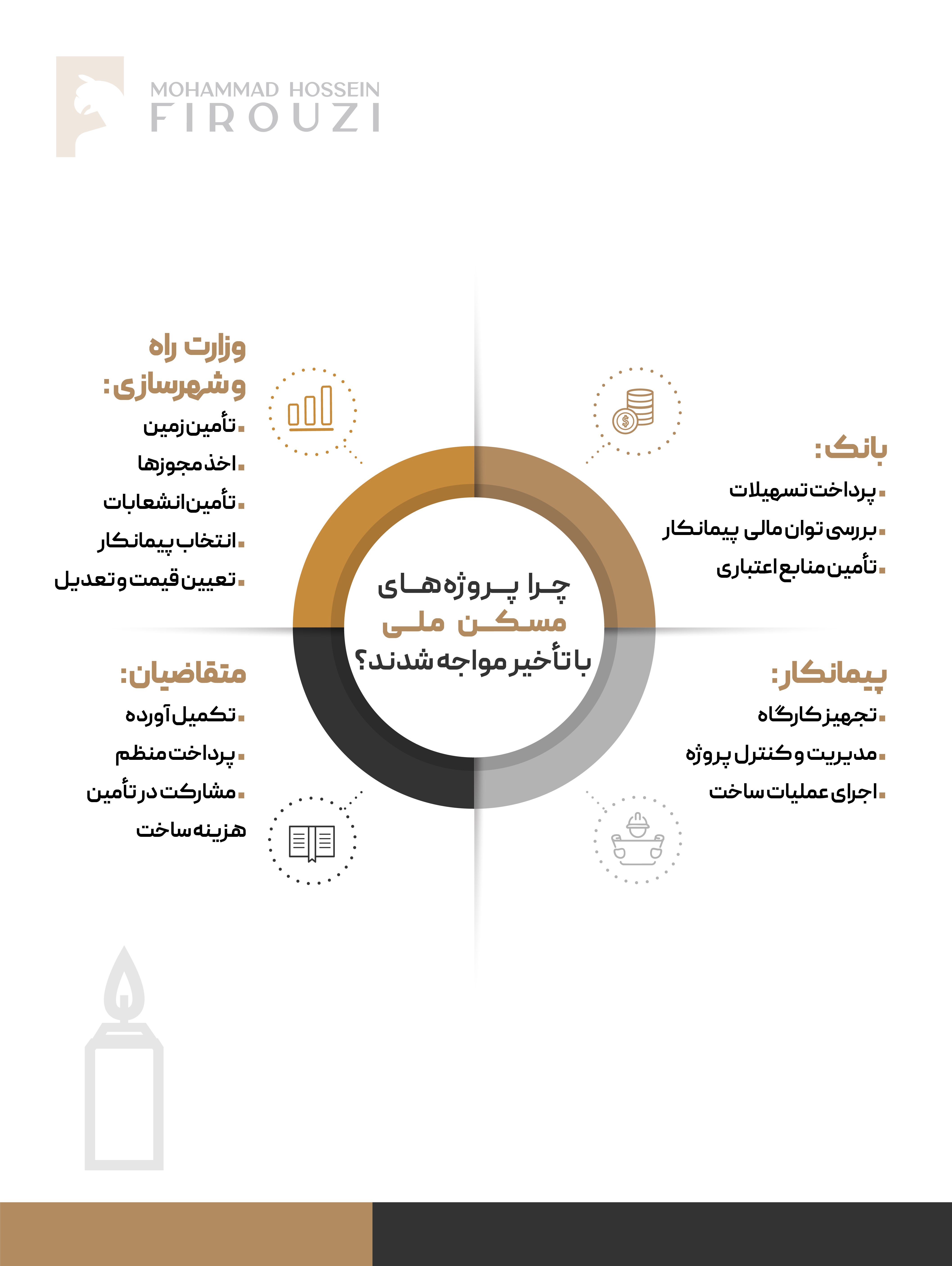 طرح شمع 